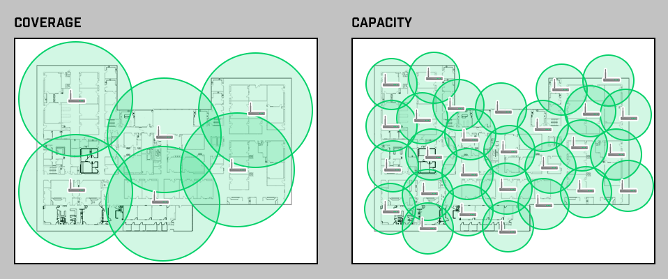 coverage-vs-capactiy-wifi-network-design.png