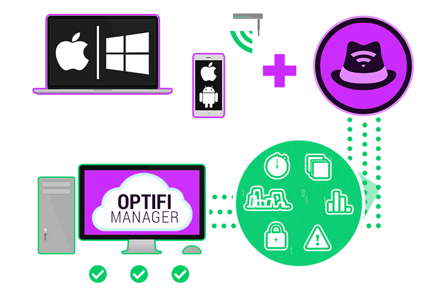 Optifi Agents Collect WiFi Network Data to Analyze