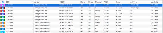 3-wifi-scanner-Information-chart.png
