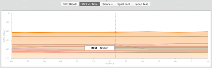 5-wifi-scanner-rssi-vs-time.png