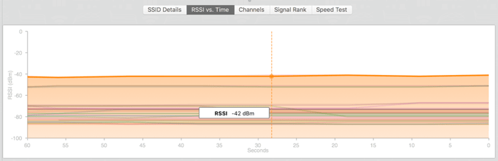 5-wifi-scanner-rssi-vs-time.png