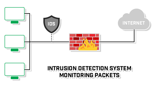 position-layout-intrusion-detection-system