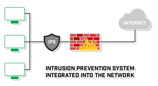 position-layout-intrusion-prevention-system