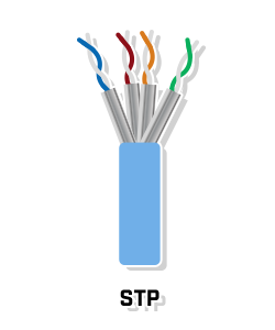 stp-shielded-twisted-pair-network-cable