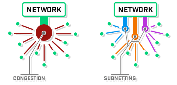 subnetting-benefits-remove-congestion