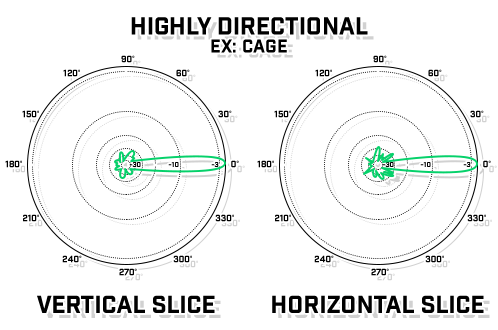 wifi-antennas-cage-highly-directional