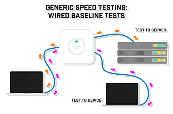 generic-speed-testing-wired-to-wired
