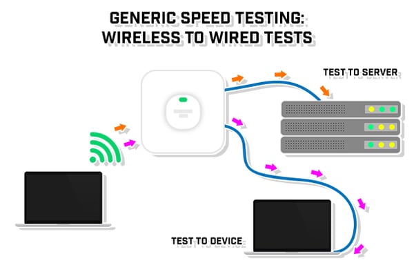 generic-speed-testing-wirelss-to-wired