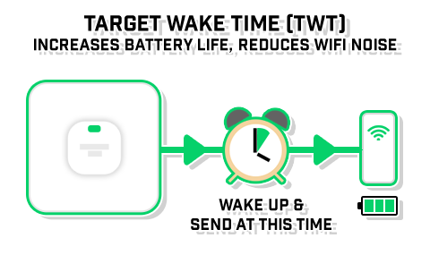 target-wake-time