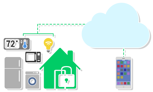 iot-consumer-goods