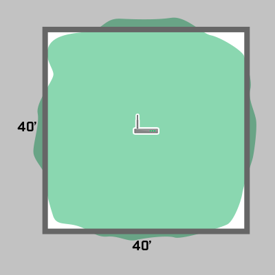 How To Estimate Number of Access Points Needed For WiFi Projects