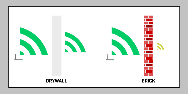 Wall Materials Effect Access Point WiFi Signal Propagation