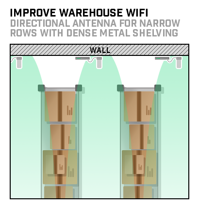 warehouse-wifi-how-to-fix-directional-antenna