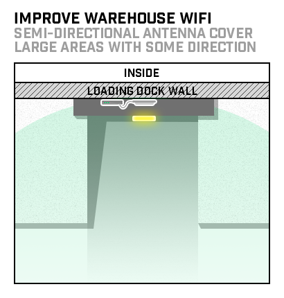 warehouse-wifi-how-to-fix-semi-directional-antenna