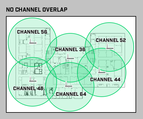 WiFi Health - Wireless Network with No Channel Overlap