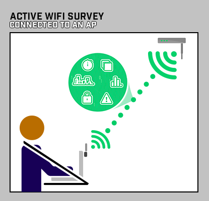 Active WiFi Survey - Connected to an AP