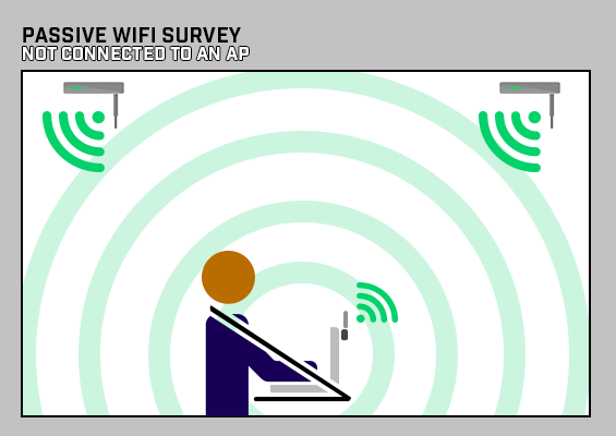 Passive WiFi Survey - Not connected to an AP