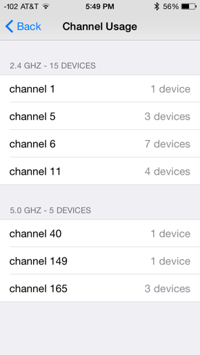 wifi-scan-channel-usage-summary.png