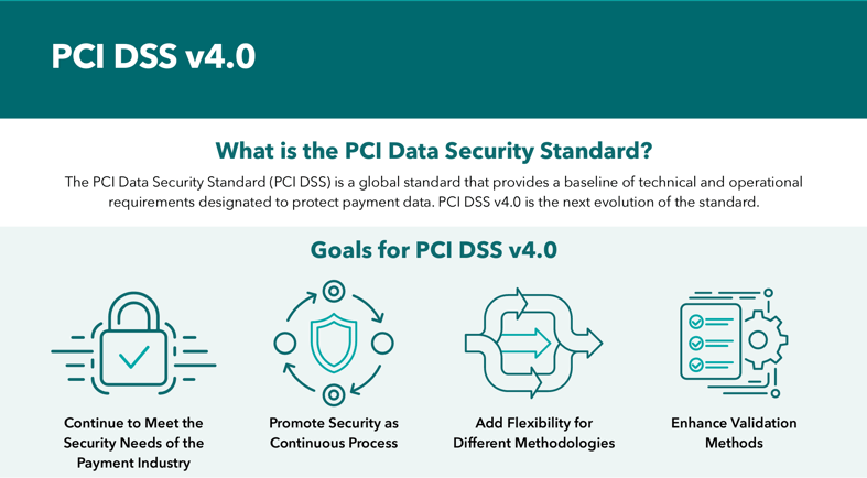 PCI DSS 4.0 