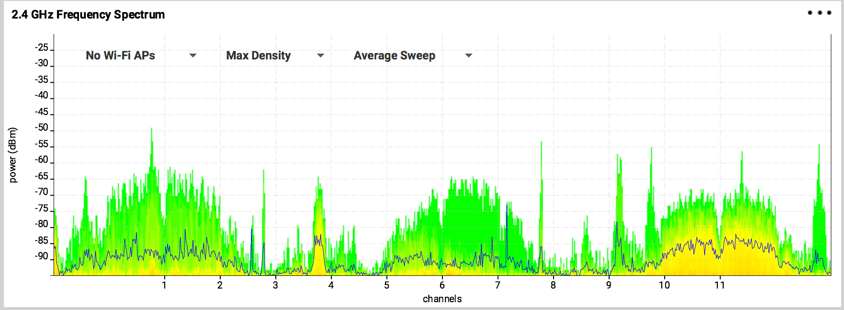 2-4ghz-frequency-spectrum-low-activity-channel-11