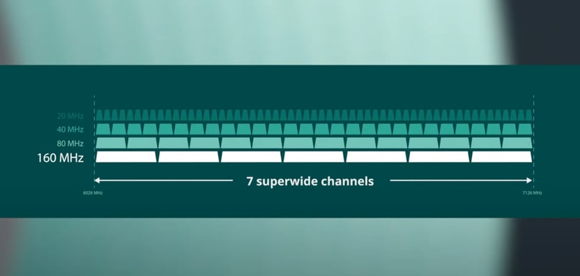 Wi-Fi Alliance 6 GHz Channel Graphic