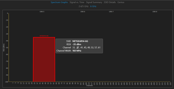 WiFi Scanner 6 GHz spectrum_Final