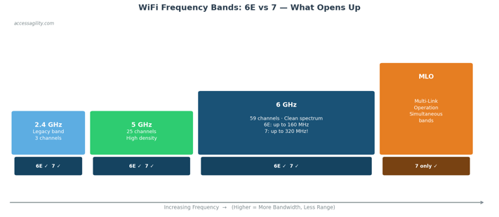 wifi_frequency_bands