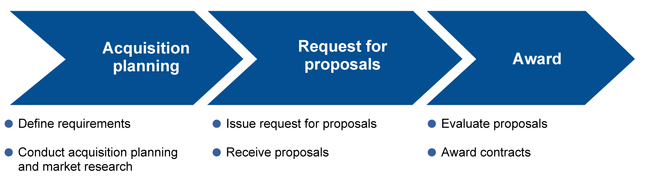 procurement-process