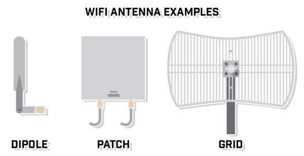 wifi-antennas-cage-patch-dipole