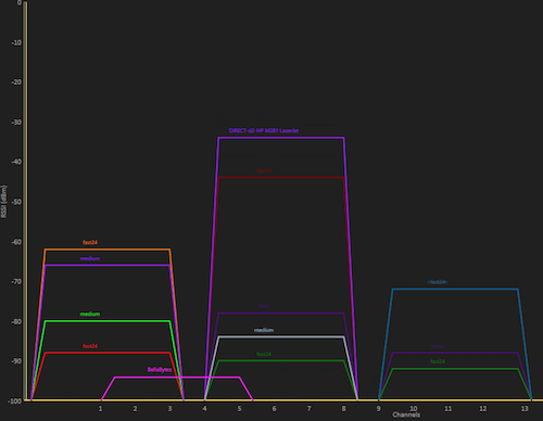 wifi-scanner-remote-wifi-results-graph