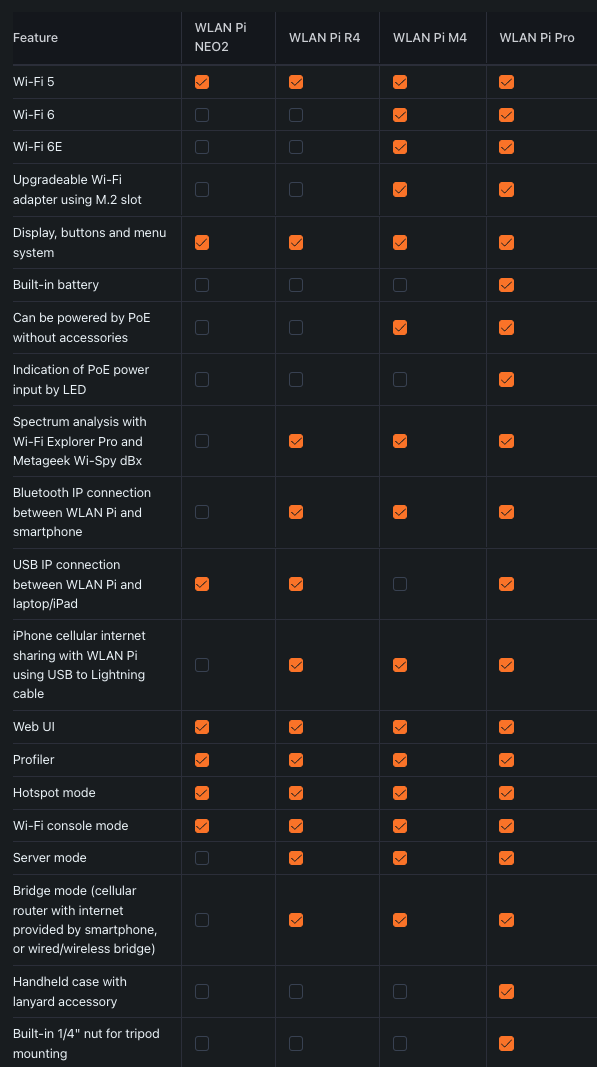 WLAN Pi NEO2, WLAN Pi Pro, WLAN Pi M4, WLAN Pi R4