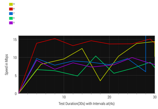 wifiperf-mobile-9-export-results-3.png