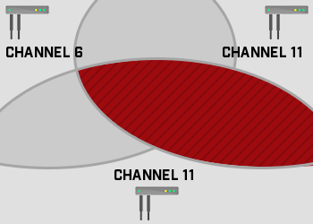 channel-overlap