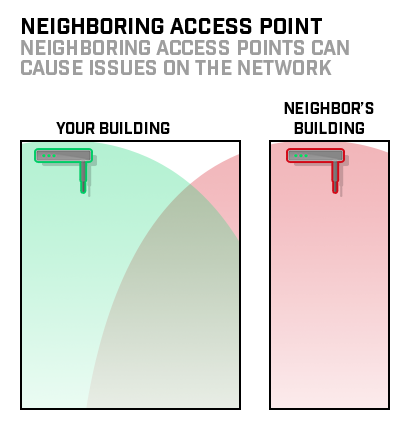Basics-neighboring-access-point