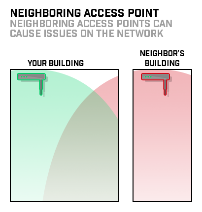 Basics-neighboring-access-point