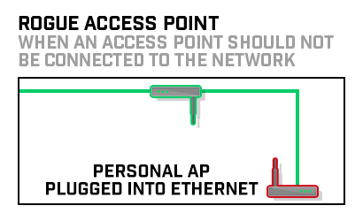 Basics-rogue-access-point