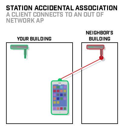 Basics-station-accidental-association