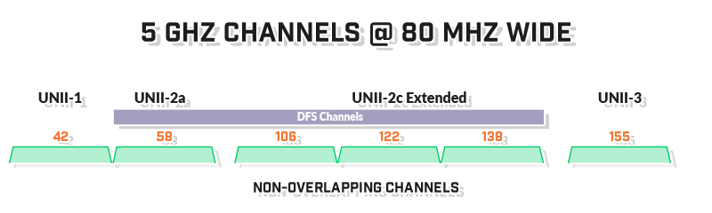 5ghz-open-channels-80mhz-wide