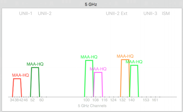 best-channels-to-use-for-5ghz