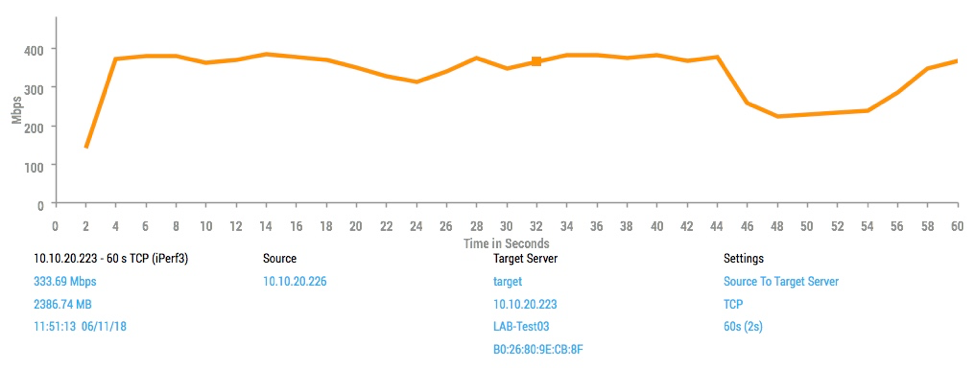 3702i-60second-bandwidth-test-ac