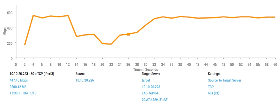 3802i-60second-bandwidth-test-ac