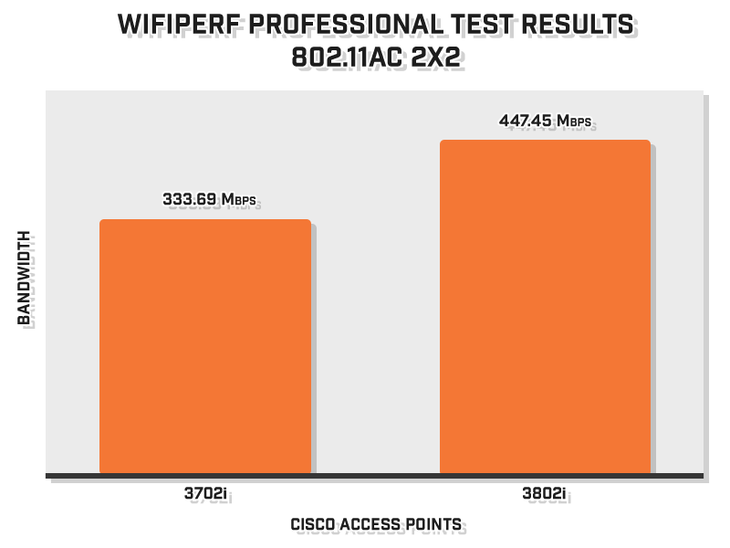 802-11ac-wifiperf-bandwidth-results