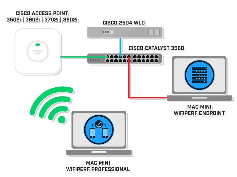 network-topology