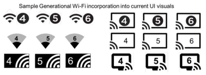 custom-wifi6-wifi5-wifi4-generation-visual-ui