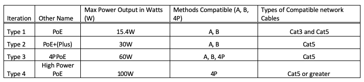 poe-four-types