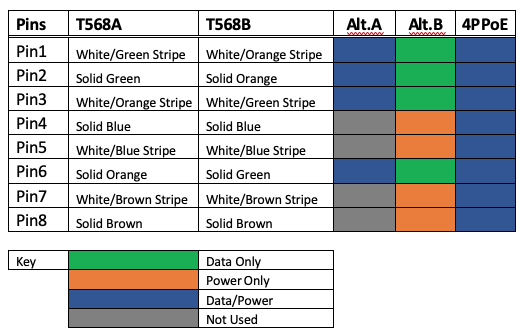 Power over Ethernet (PoE) - Demystifying Mode A and Mode B